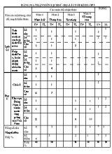 Đề kiểm tra học kỳ II môn Lịch sử & Địa lý Lớp 5 - Năm học 2016-2017 - Trường Tiểu học Trường Xuân 1